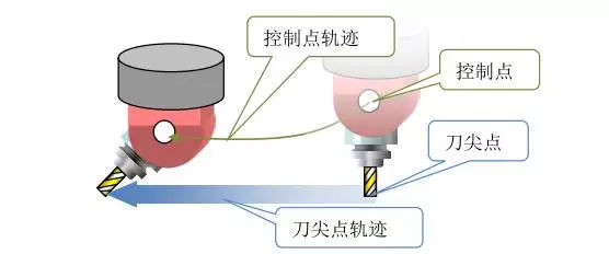 1文搞懂真正的五軸加工中心，到底說的5軸是哪幾個(gè)軸(圖6)