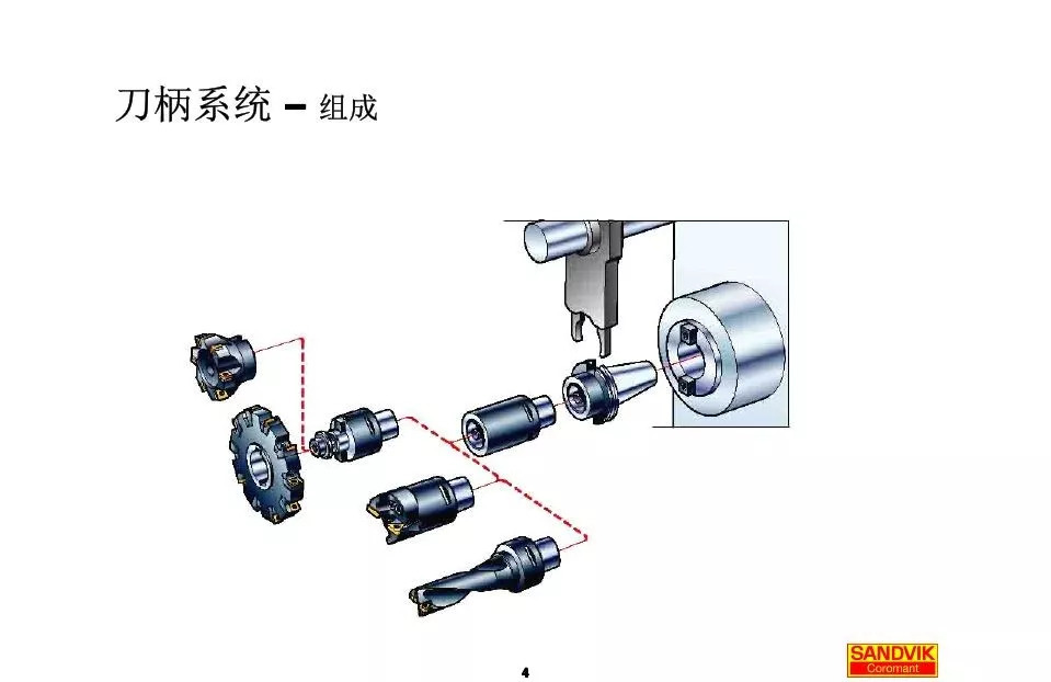 40張圖解加工中心的刀柄系統(tǒng)，聰明人都收藏了(圖4)