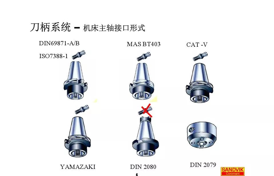 40張圖解加工中心的刀柄系統(tǒng)，聰明人都收藏了(圖5)