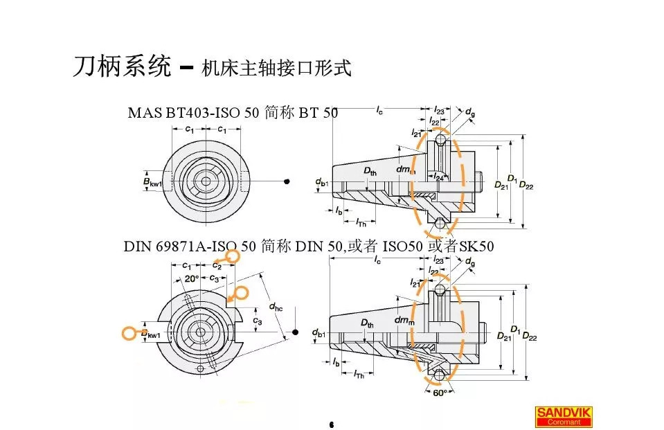 40張圖解加工中心的刀柄系統(tǒng)，聰明人都收藏了(圖6)