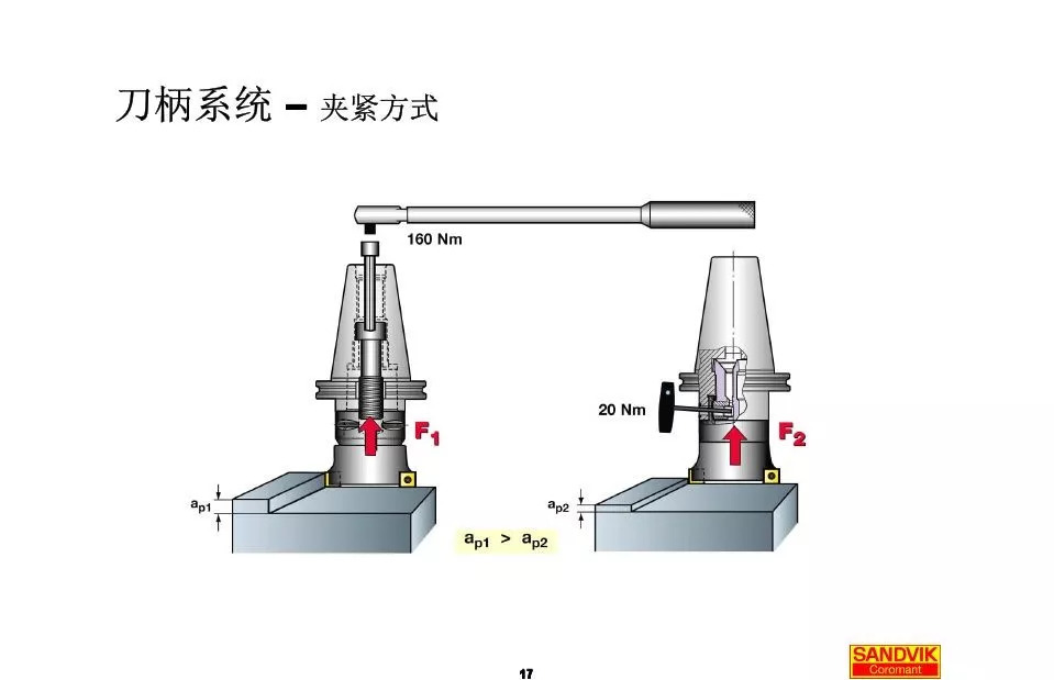 40張圖解加工中心的刀柄系統(tǒng)，聰明人都收藏了(圖17)