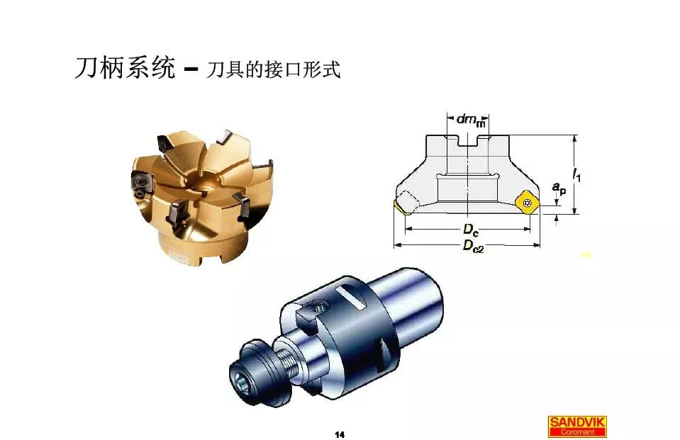 40張圖解加工中心的刀柄系統(tǒng)，聰明人都收藏了(圖14)