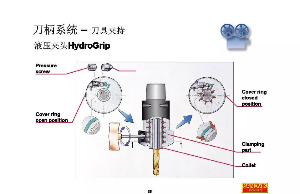 40張圖解加工中心的刀柄系統(tǒng)，聰明人都收藏了(圖28)