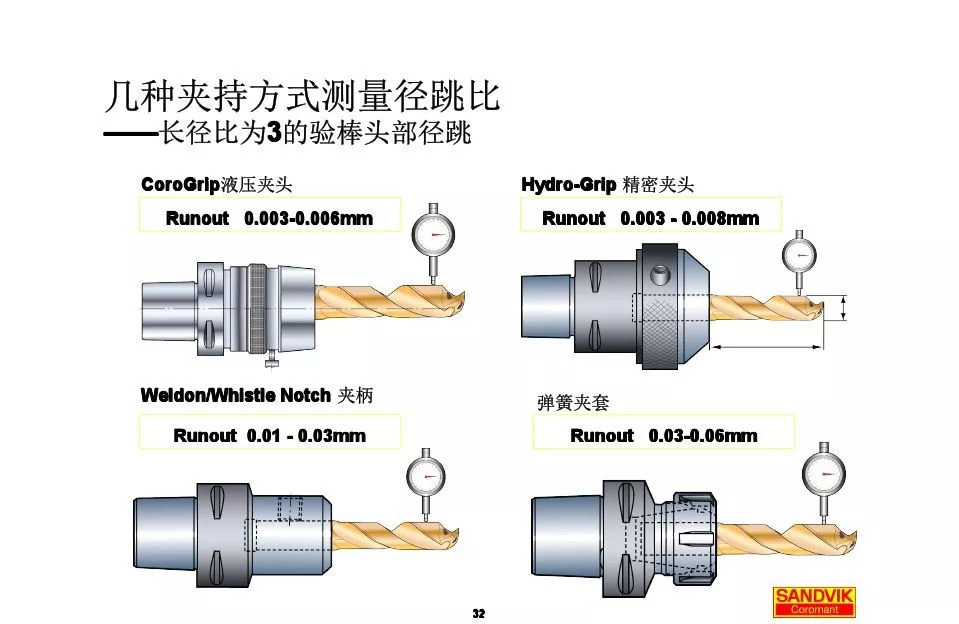 40張圖解加工中心的刀柄系統(tǒng)，聰明人都收藏了(圖32)