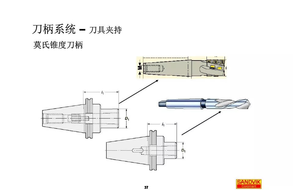 40張圖解加工中心的刀柄系統(tǒng)，聰明人都收藏了(圖37)