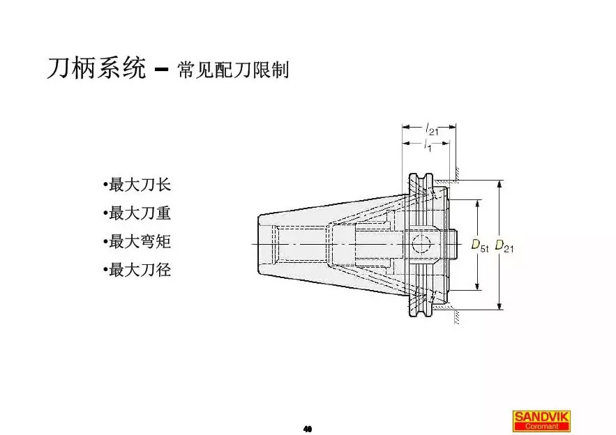 40張圖解加工中心的刀柄系統(tǒng)，聰明人都收藏了(圖40)