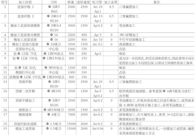 常用的摩托車頭盔鏡片模具三線立式加工中心850plus做出來的！(圖4)