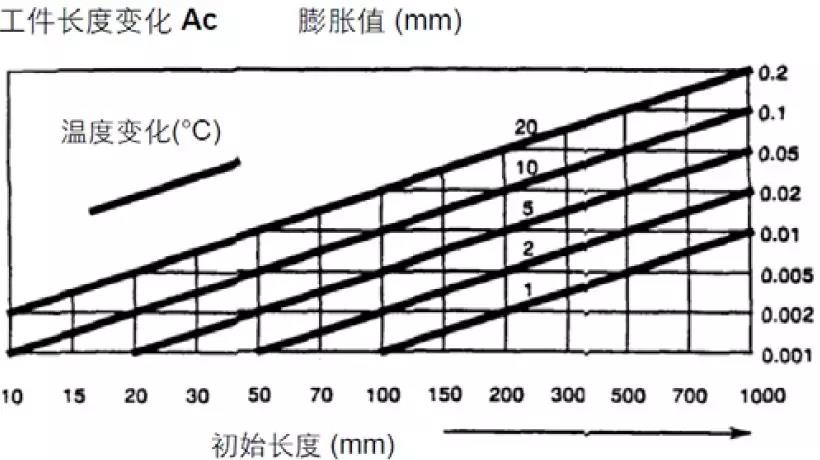 【巨高機床】炎炎夏日，請保護好您的精密數控設備！(圖1)