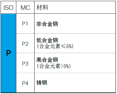 【巨高機(jī)床】不同的金屬材料，切削起來(lái)有什么不同？(圖3)