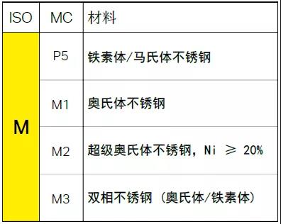 【巨高機(jī)床】不同的金屬材料，切削起來(lái)有什么不同？(圖5)