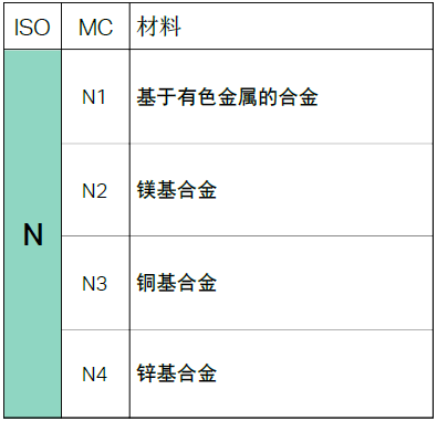 【巨高機(jī)床】不同的金屬材料，切削起來(lái)有什么不同？(圖9)