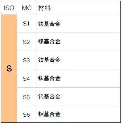 【巨高機(jī)床】不同的金屬材料，切削起來(lái)有什么不同？(圖11)