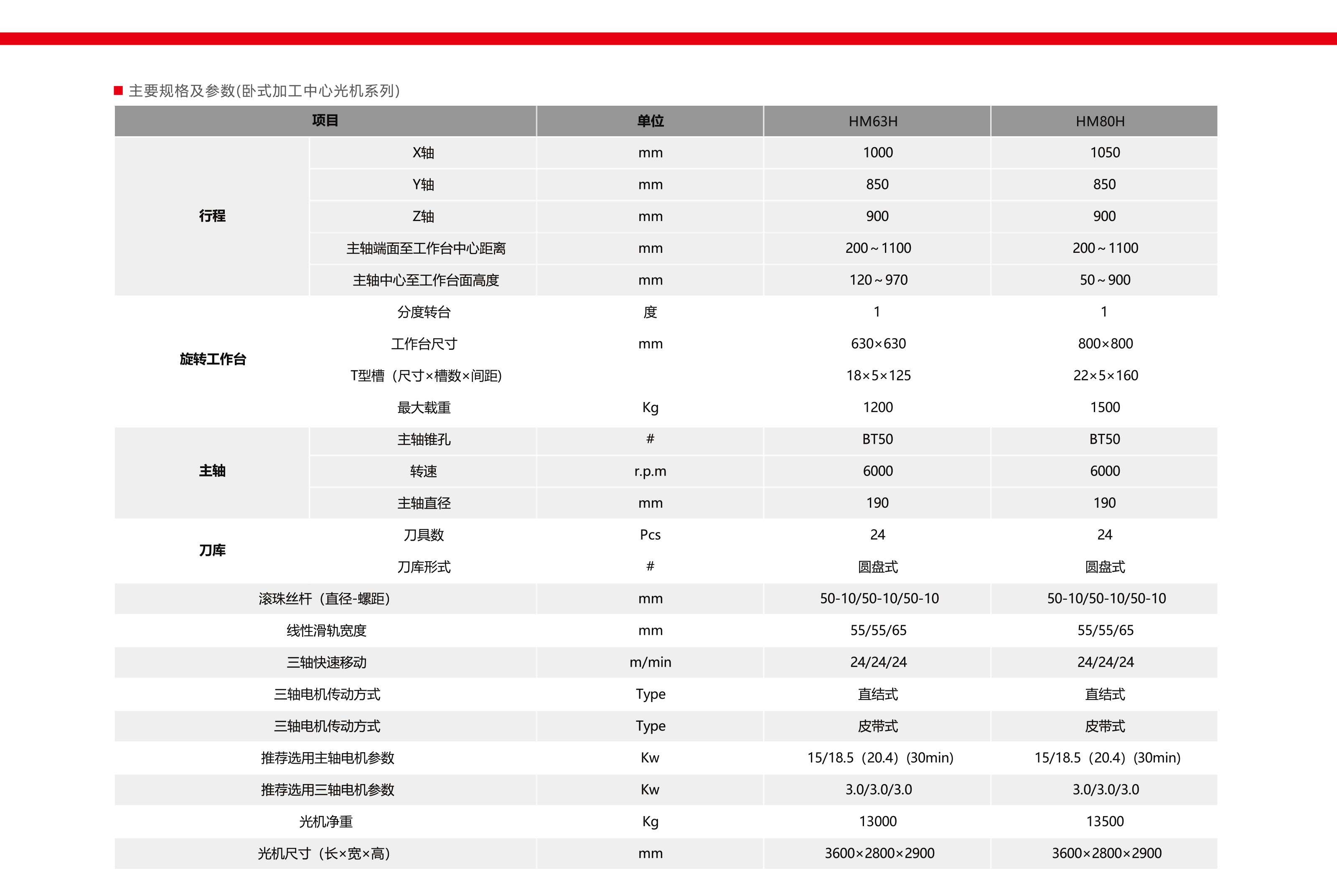 臥式加工中心光機(jī)系列(圖1)