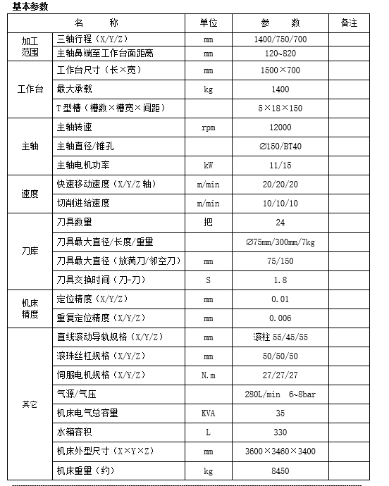 線軌立式加工中心VM1475L(圖1)