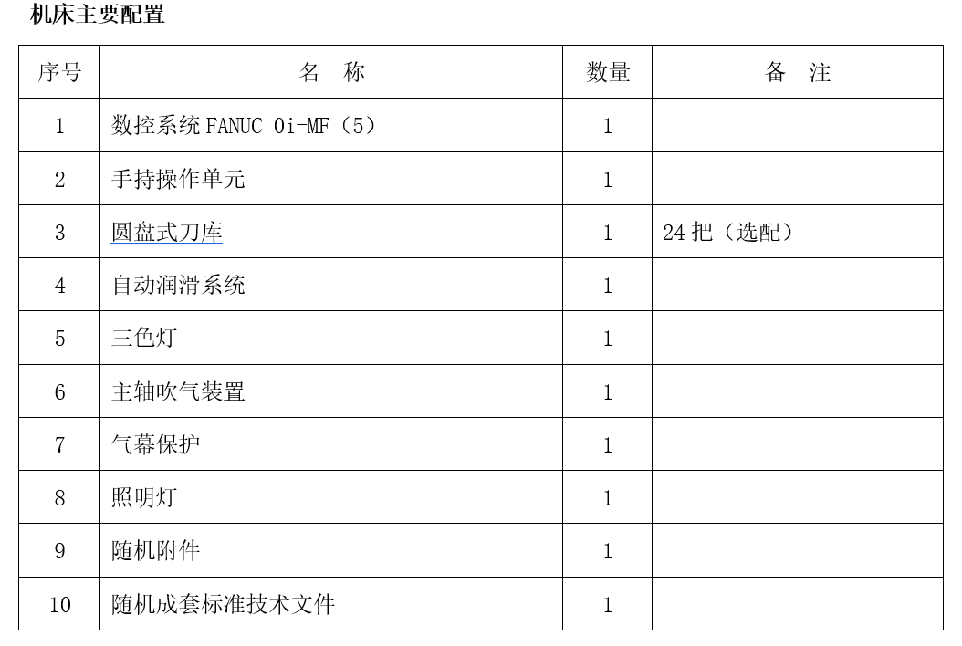 大型龍門(mén)加工中心GM3018(圖1)